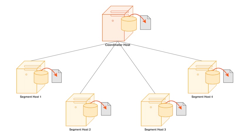 Backing up a Apache Cloudberry
