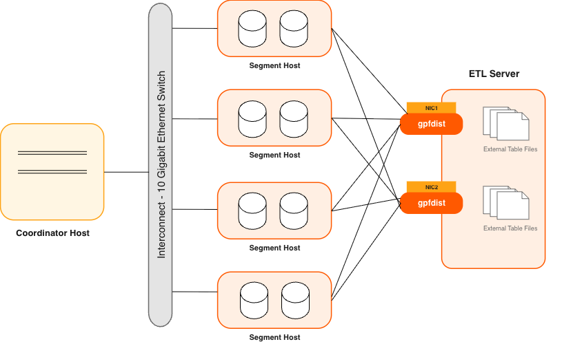 External Tables Using Cloudberry Parallel File Server