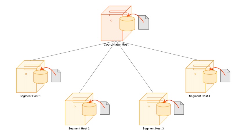Restoring a Apache Cloudberry backup