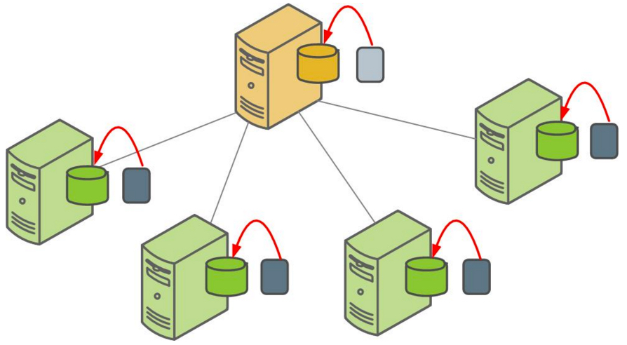 Restoring a Apache Cloudberry backup