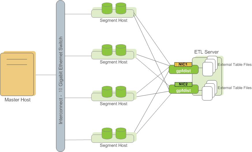 External Tables Using Cloudberry Parallel File Server (gpfdist)